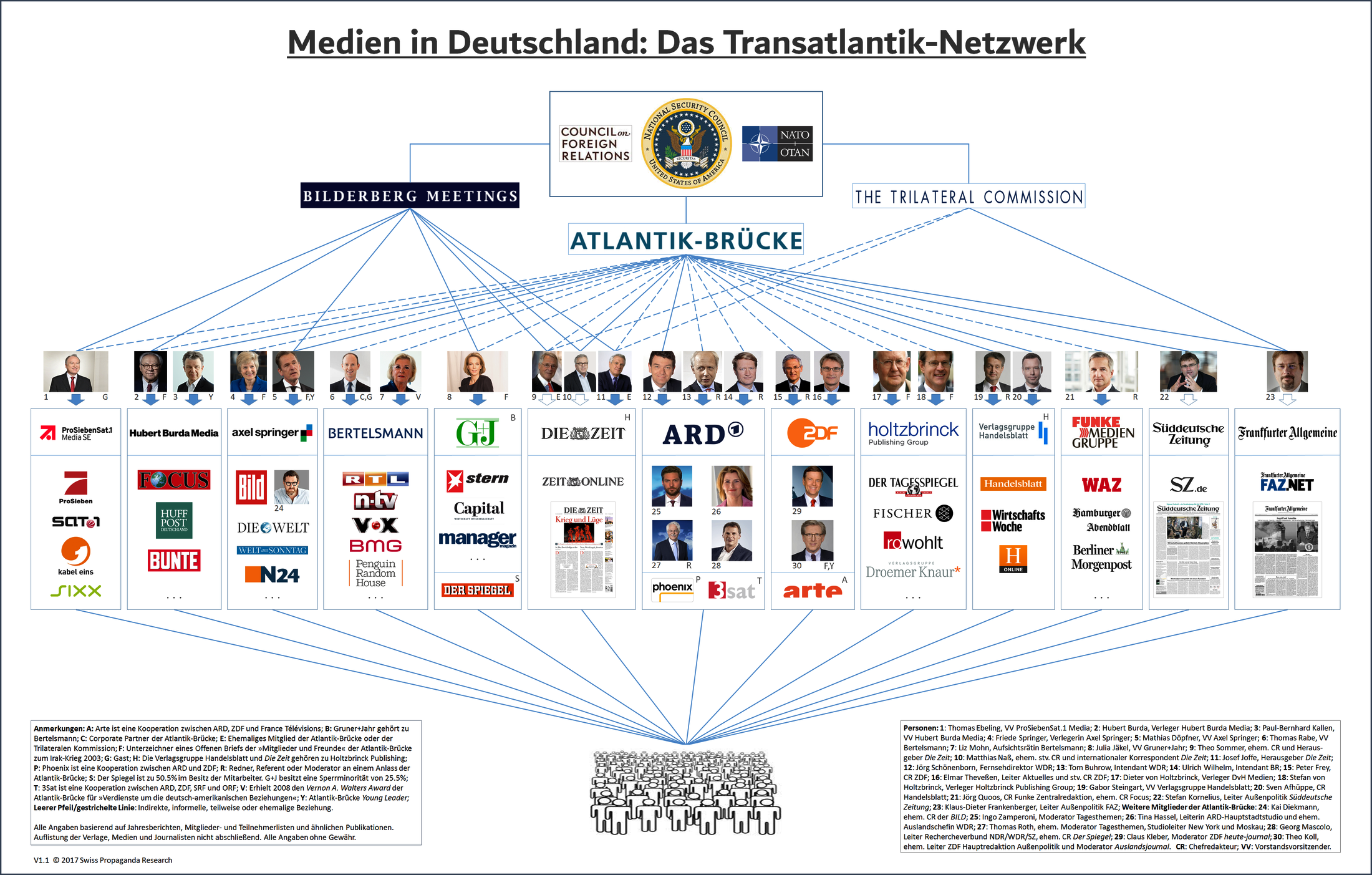 wer bestimmt was in den deutschen Medien steht?